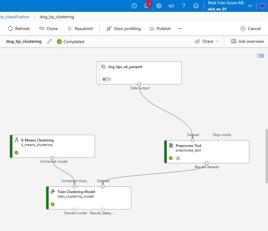 Designer Pipeline